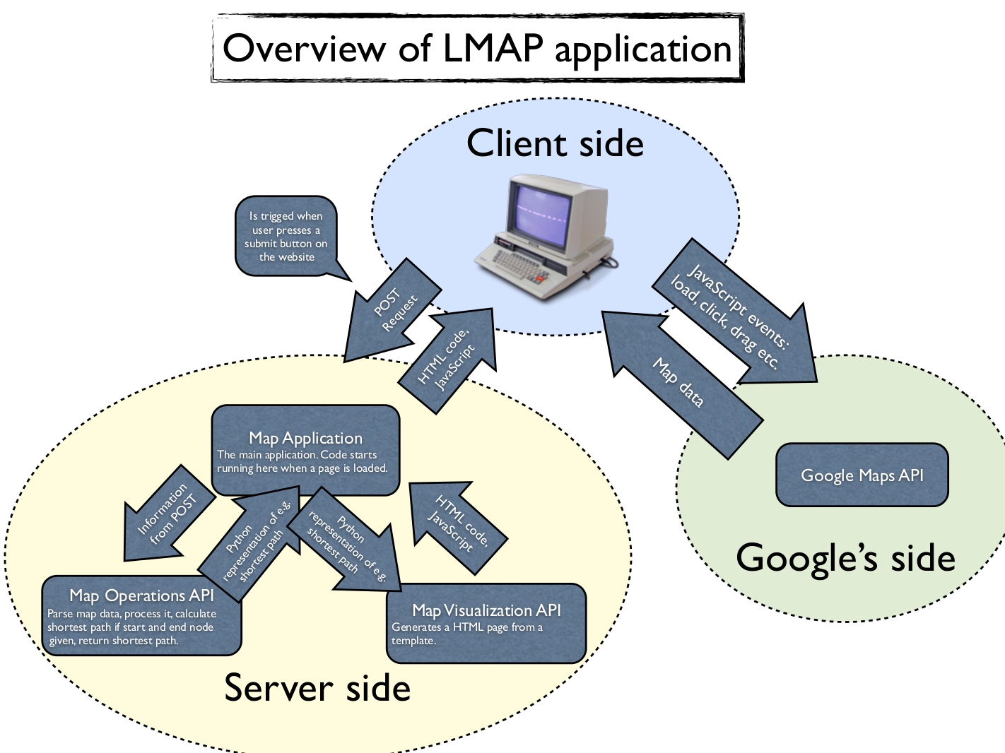 graphical_overview