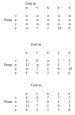 distance vector answer 1