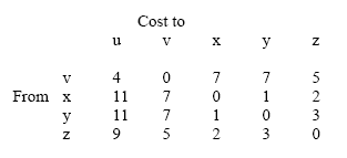 distance vector answer 2