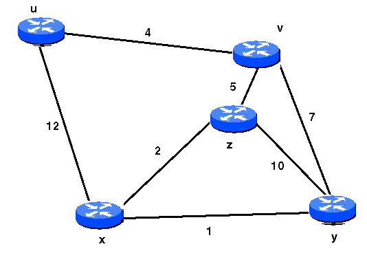 distance vector routing