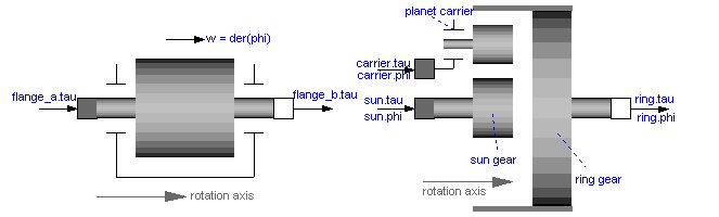 driveAxis