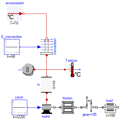 driveWithHeatTransfer