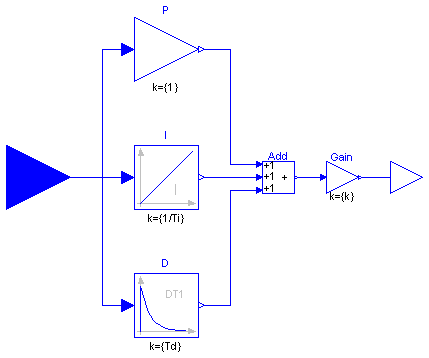 Modelica.Blocks.Continuous.PID