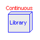 Modelica.Blocks.Continuous