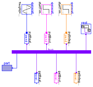 Modelica.Blocks.Examples.BusUsage