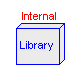 Modelica.Blocks.Interfaces.BusAdaptors.Internal