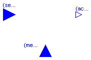 Modelica.Blocks.Interfaces.MVcontrol