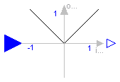 Modelica.Blocks.Math.Abs