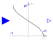 Modelica.Blocks.Math.Acos