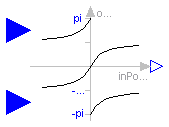 Modelica.Blocks.Math.Atan2