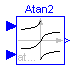 Modelica.Blocks.Math.Atan2