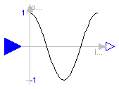 Modelica.Blocks.Math.Cos