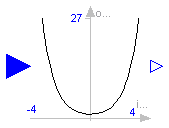 Modelica.Blocks.Math.Cosh