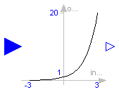 Modelica.Blocks.Math.Exp