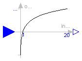 Modelica.Blocks.Math.Log10