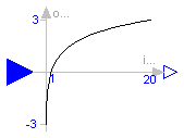 Modelica.Blocks.Math.Log