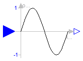 Modelica.Blocks.Math.Sin