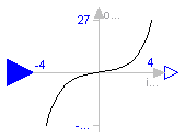 Modelica.Blocks.Math.Sinh