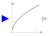 Modelica.Blocks.Math.Sqrt