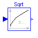 Modelica.Blocks.Math.Sqrt