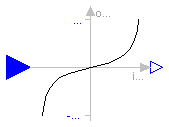 Modelica.Blocks.Math.Tan