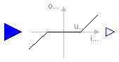 Modelica.Blocks.Nonlinear.DeadZone