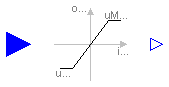 Modelica.Blocks.Nonlinear.Limiter