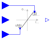 Modelica.Blocks.Nonlinear.VariableLimiter