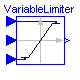 Modelica.Blocks.Nonlinear.VariableLimiter