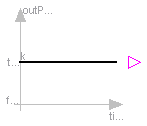 Modelica.Blocks.Sources.BooleanConstant