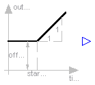 Modelica.Blocks.Sources.Clock