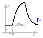 Modelica.Blocks.Sources.Exponentials