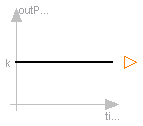 Modelica.Blocks.Sources.IntegerConstant