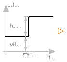 Modelica.Blocks.Sources.IntegerStep