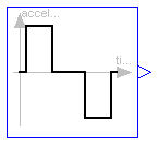 Modelica.Blocks.Sources.KinematicPTP