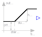 Modelica.Blocks.Sources.Ramp