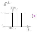 Modelica.Blocks.Sources.SampleTrigger