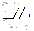 Modelica.Blocks.Sources.SawTooth