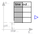 Modelica.Blocks.Sources.TimeTable