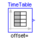 Modelica.Blocks.Sources.TimeTable