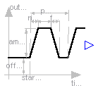 Modelica.Blocks.Sources.Trapezoid