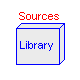 Modelica.Blocks.Sources