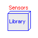 Modelica.Electrical.Analog.Sensors