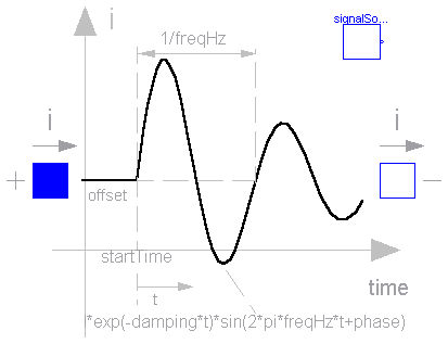 Modelica.Electrical.Analog.Sources.ExpSineCurrent