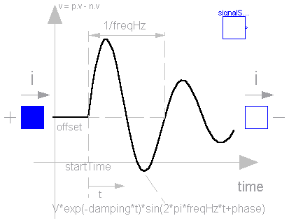 Modelica.Electrical.Analog.Sources.ExpSineVoltage