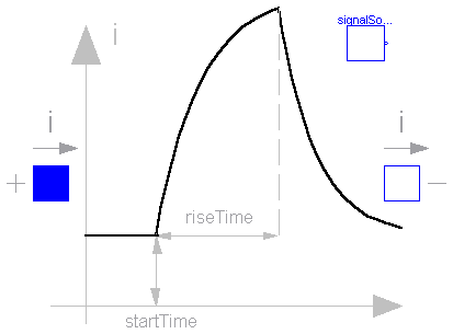 Modelica.Electrical.Analog.Sources.ExponentialsCurrent