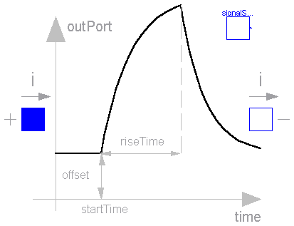 Modelica.Electrical.Analog.Sources.ExponentialsVoltage