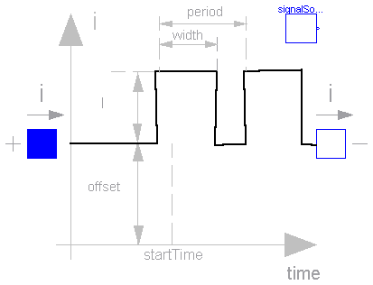 Modelica.Electrical.Analog.Sources.PulseCurrent