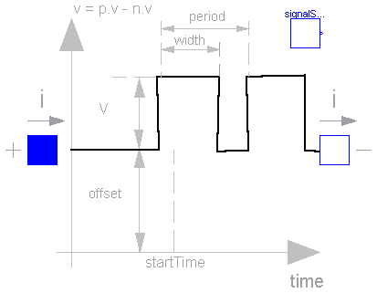 Modelica.Electrical.Analog.Sources.PulseVoltage