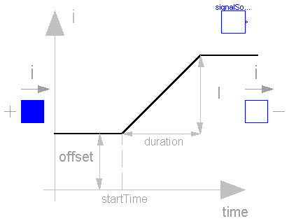 Modelica.Electrical.Analog.Sources.RampCurrent